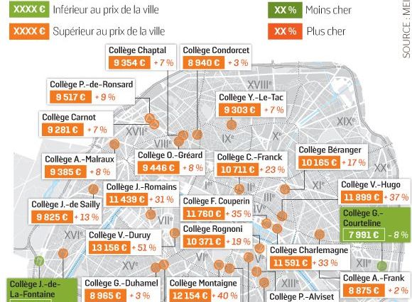 Les prix de l'immobilier à Toulouse.